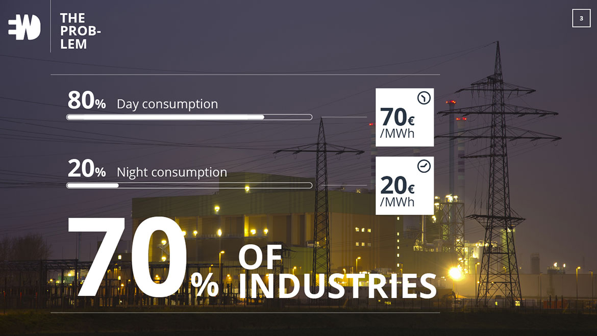 Enerwall Project presentation